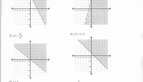 solving systems of inequalities by graphing worksheets answers