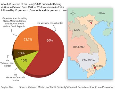 Human Trafficking In Vietnam