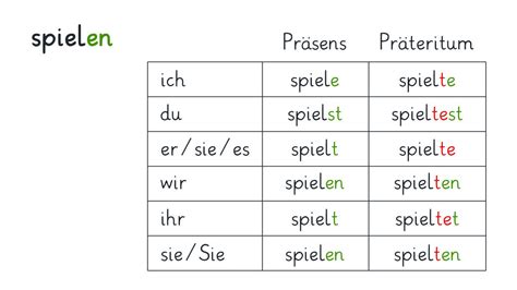 Präteritum Einfach Erklärt I Inkl Übungen