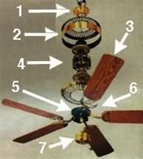 The lion's share of fans are sold by a few companies, including hunter, casablanca, and emerson. Fan Man Lighting: Ceiling Fan Troubleshooting / Diagnostic