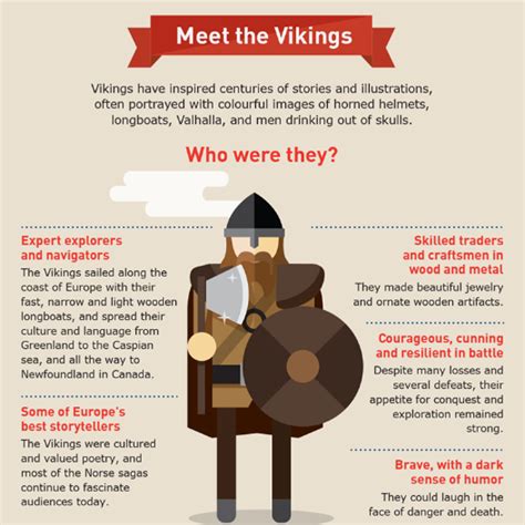 Complete History Of Viking Age Era Religion Culture Warlords