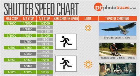 Printable Shutter Speed Chart