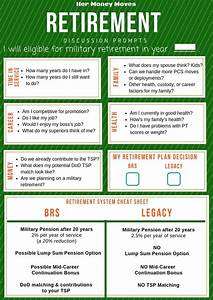 Brs Retirement Prompts Military Retirement Military Lifestyle