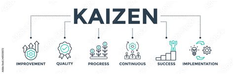 Kaizen Banner Web Icon Vector Illustration For Business Philosophy And