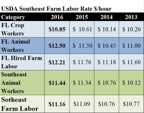 Do Your Homework before Negotiating Pasture Leases, Worker ...