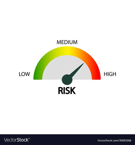 Risk Icon On Speedometer In Simple Design Vector Image