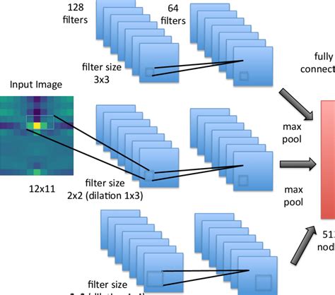 Convolutional Neural Network Architecture Fully Explained Riset Sexiz Pix