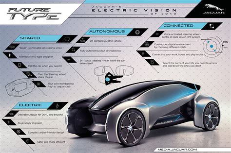 jaguar future type concept   frankfurt motor show