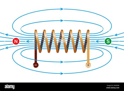 Campo Magnético De Una Bobina Con Corriente Bobina Electromagnética