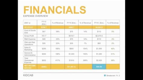 Small Business Financial Plan Template — Db