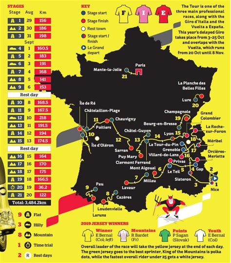 Tour De France 2020 Route Map Where Fridays Stage 19 Starts And Ends