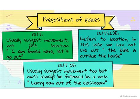 Prepositions Of Place English Esl Powerpoints