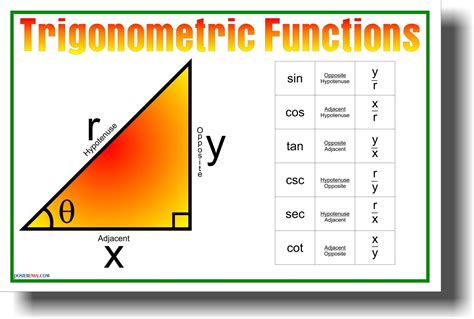 Trigonometric Functions New Classroom Trig School Math Poster