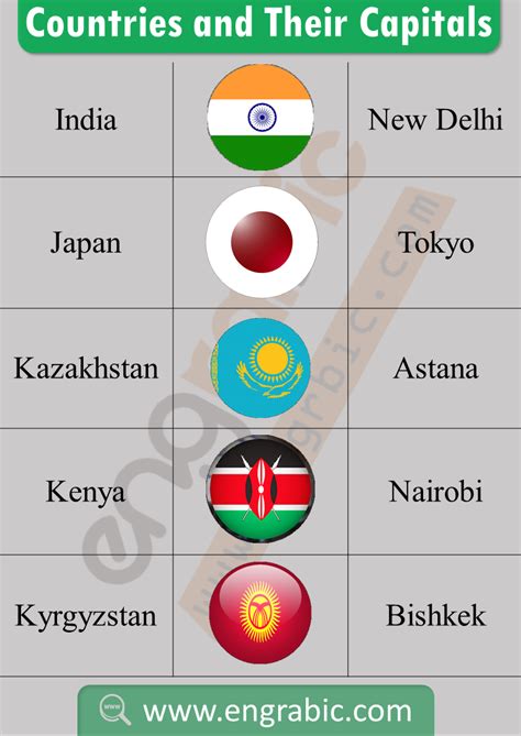 Do you think you can name all the 7 lettered countries in europe in the allotted time of five minutes? List of Asian Countries | Country name list, World country names ...