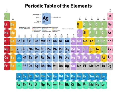 Periodic Table Of The Elements 2379673 Vector Art At Vecteezy