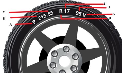 Truck Tire Size Chart And Sizing Guide Size