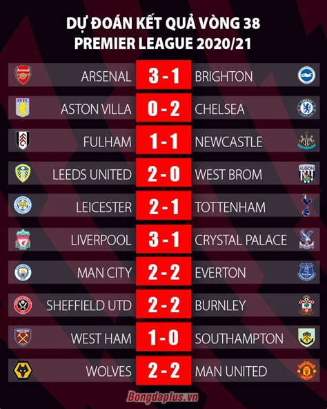 Premier league) là giải đấu bóng đá dành cho các câu lạc bộ chuyên nghiệp nam của anh. Dự đoán kết quả vòng 38 Ngoại hạng Anh: Tottenham mất suất ...