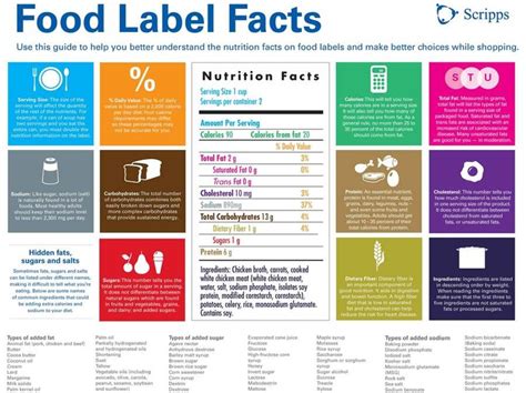 Food Label Explanation This Infographic Can Help You