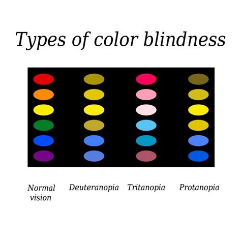 Understanding The Spectrum Of Color Blindness Facty Health
