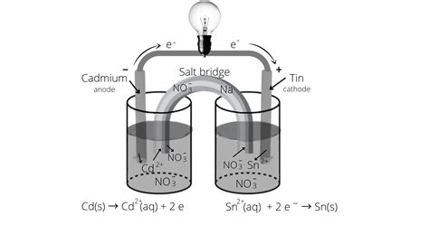 Describe Galvanic Cells That Use The Following Reactions In Quizlet