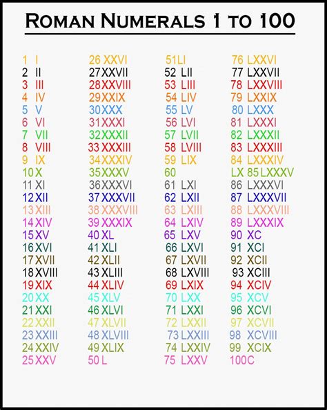 Roman Numerals Chart Printable Printable World Holiday