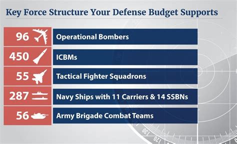 Understanding The 2017 Defense Budget