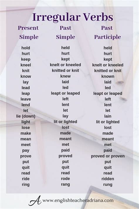 100 Common Irregular English Verbs To Improve Your Grammar Languages
