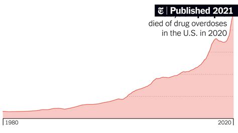 ‘its Huge Its Historic Its Unheard Of Drug Overdose Deaths Spike