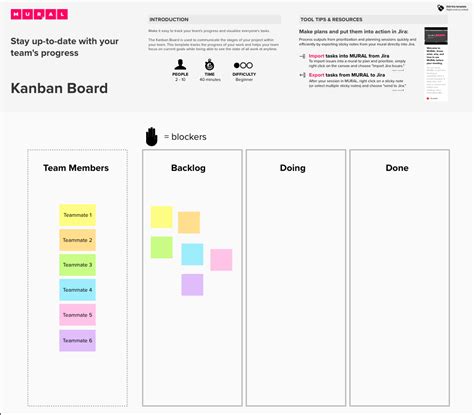 Scrum Vs Kanban Board Which To Use Mural