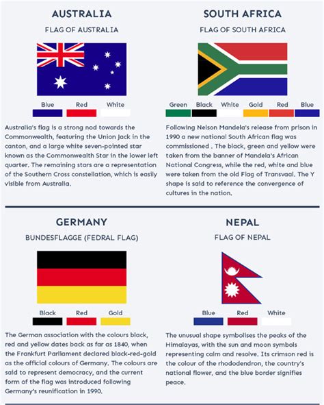 This Is What 24 Of The Worlds Most Iconic Flags Mean World Economic