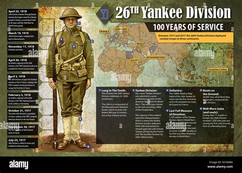 An Information Graphic Explaining The Service Of The 26th Yankee