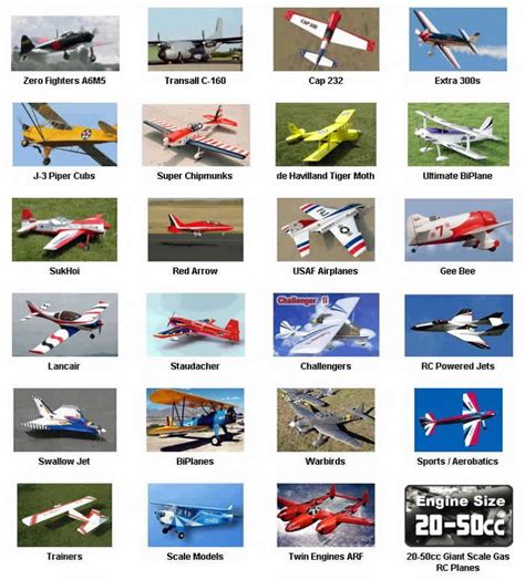 RC Airplanes Jets The Cheapest Easiest To Fly And 100 S Of R C