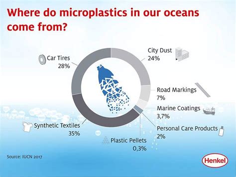 What You Need To Know About Microplastics