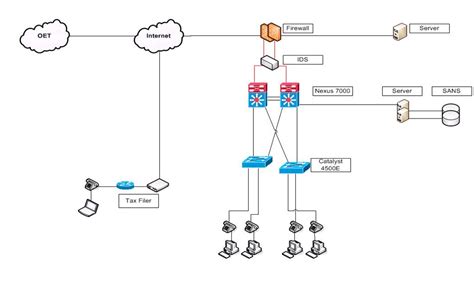 Network Diagram Using Visio Itcwiki