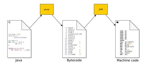 The new release comes select the jdk download. Core Java: Курс лекций