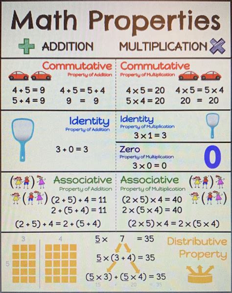 Pin By Kellie Adamucci On Math Teaching Math Strategies Math Methods