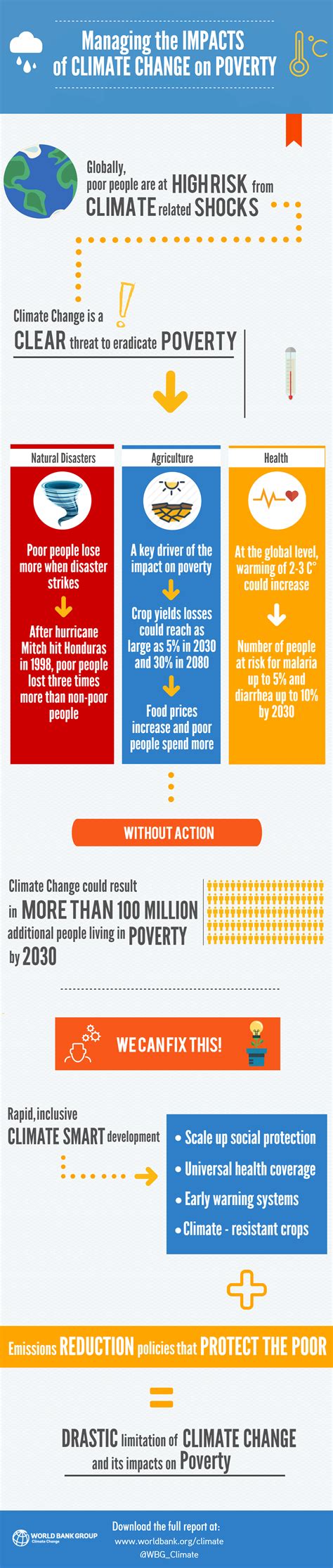 5 Global Poverty Infographics Show 2015 Progress The Borgen Project