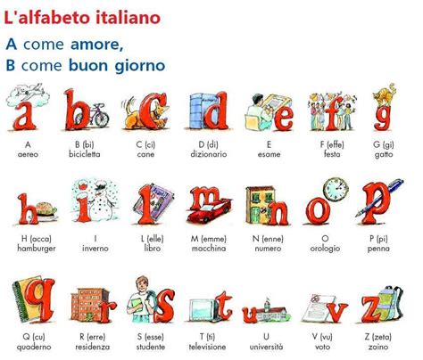 Le 21 lettere dell'alfabeto con le 5 lettere straniere formano l'alfabeto completo. Unità 1 - Ecco chi siamo!