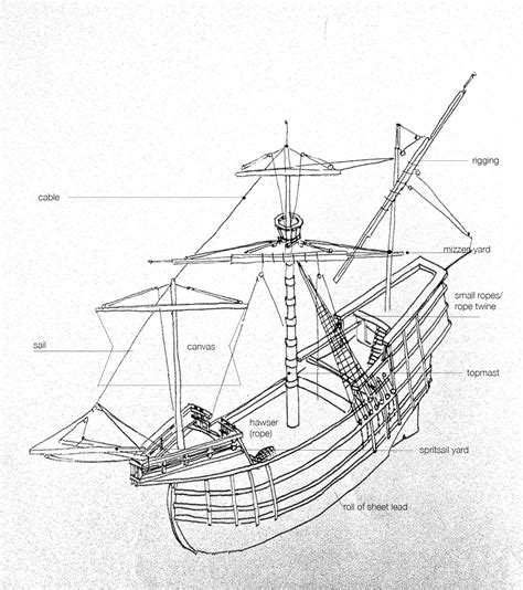 Daniel Defoes Households For Robinson Crusoe The Carrack Crusoes Vessel