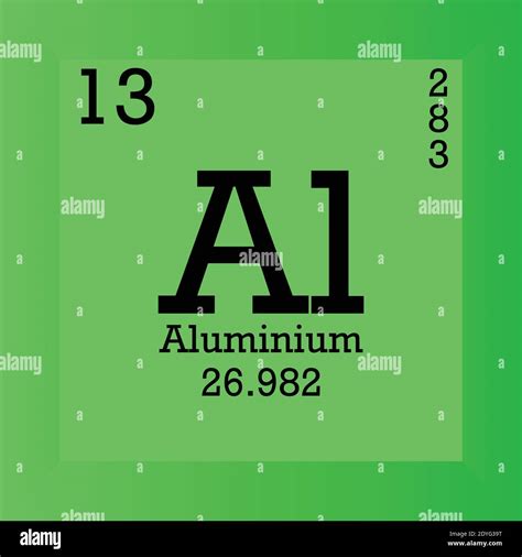 Aluminium Periodic Table Symbol