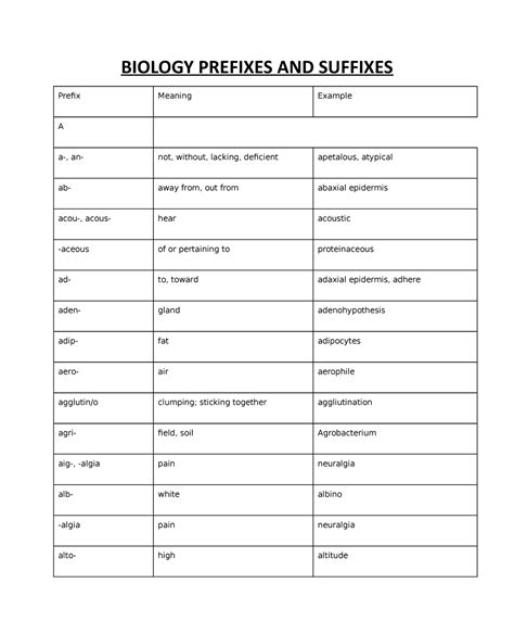 Biology Prefixes Biology Prefixes And Suffixes Prefix Meaning Example