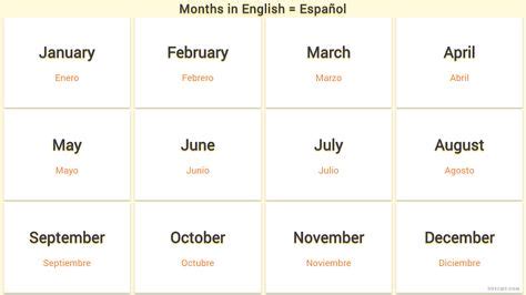 Meses En Ingl S Vocabulario Completo Con Im Genes Y Listas Months In Spanish And English