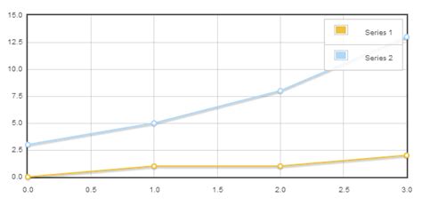 Pos prints the coordinates of the position you are in at the time. jquery - Put only integers in x and y axis of bar and line graphs - Flot - Stack Overflow