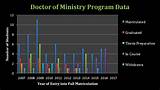 Images of What Is A Doctor Of Ministry