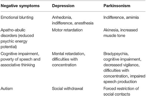Frontiers Primary And Secondary Negative Symptoms In Schizophrenia