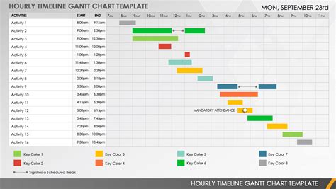 Gantt Charts And Project Timelines For Powerpoint Showeet Gantt Sexiz Pix