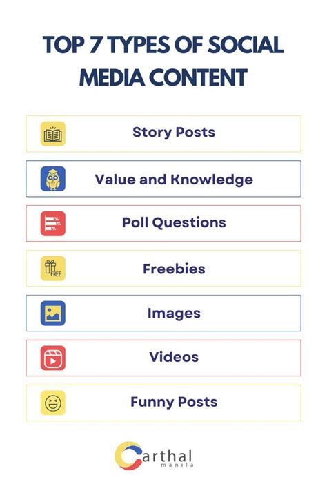 Top Types Of Social Media Content Types Of Social Media Social