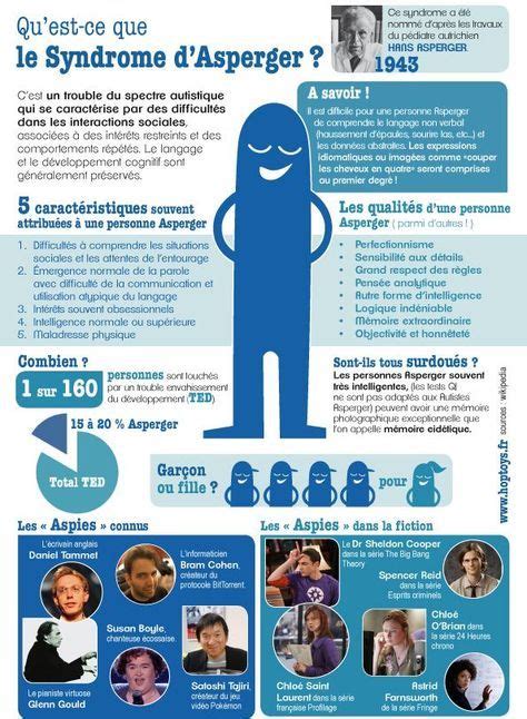Infographie Journée Nationale Du Syndrome Dasperger Aspergers