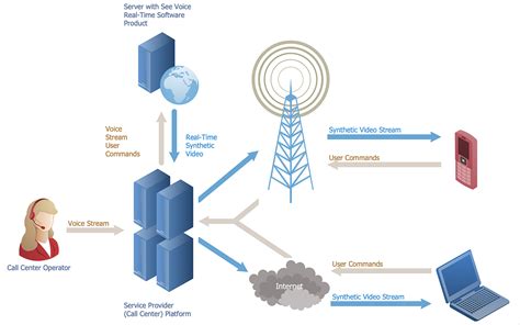 Telecommunication Network Diagrams Telecommunications Network How