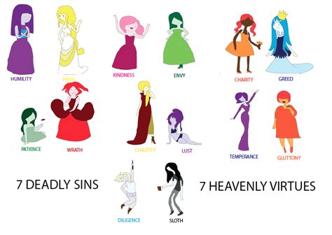 7 Deadly Sins And 7 Heavenly Virtues Sins 7 Deadly Sins Virtue